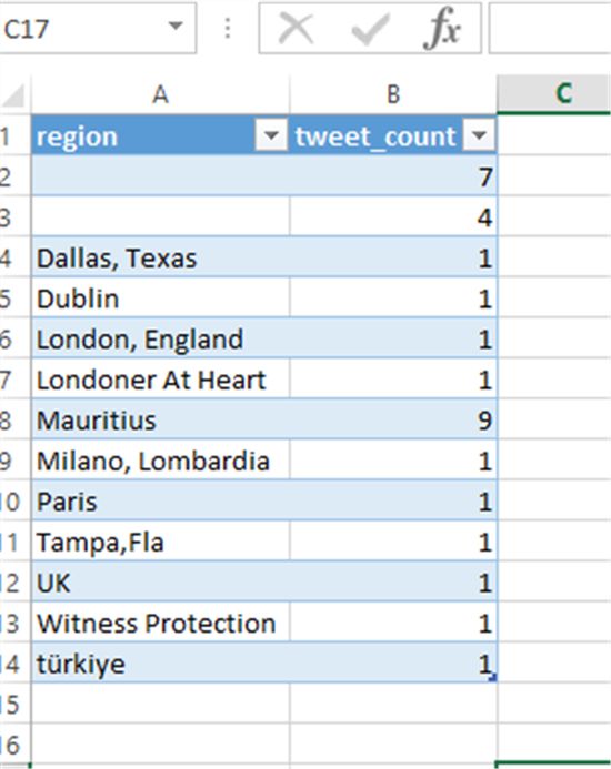 View your data in Excel